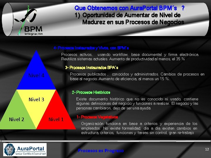 Que Obtenemos con Aura. Portal BPM´s ? 1) Oportunidad de Aumentar de Nivel de