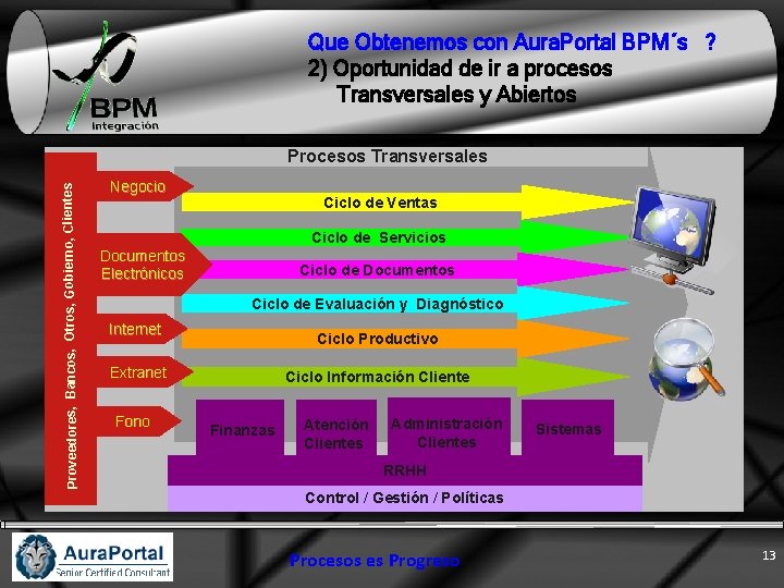 Que Obtenemos con Aura. Portal BPM´s ? 2) Oportunidad de ir a procesos Transversales