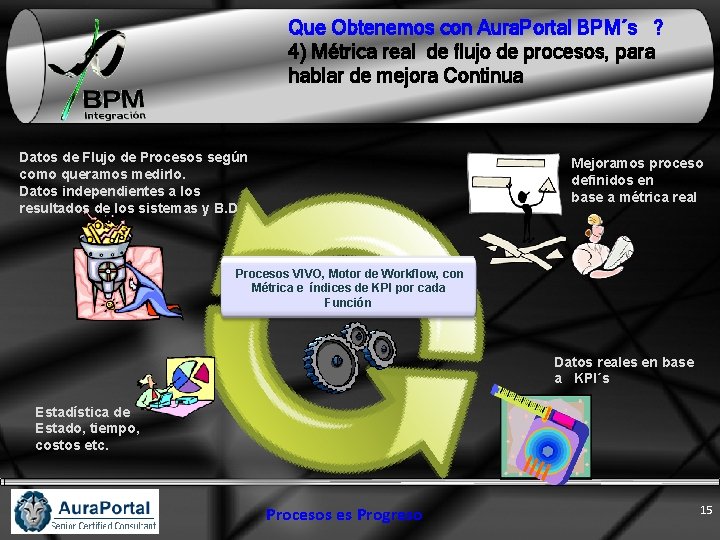 Que Obtenemos con Aura. Portal BPM´s ? 4) Métrica real de flujo de procesos,