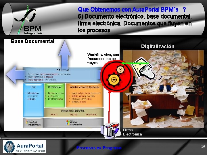 Que Obtenemos con Aura. Portal BPM´s ? 5) Documento electrónico, base documental, firma electrónica.