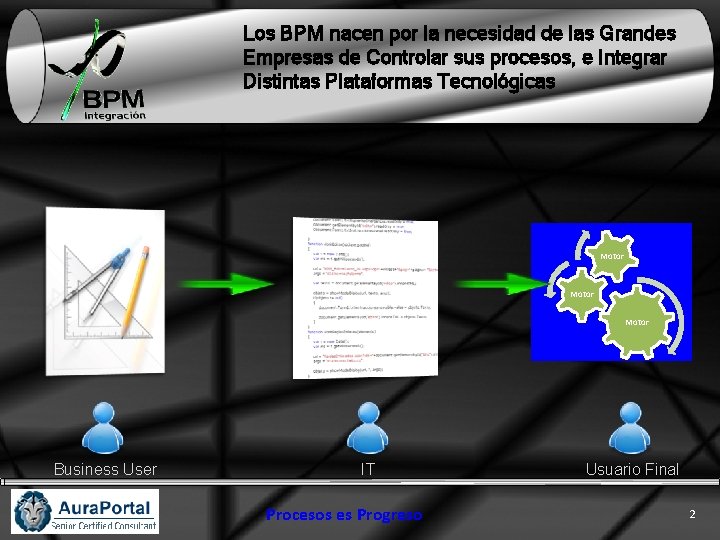 Los BPM nacen por la necesidad de las Grandes Empresas de Controlar sus procesos,