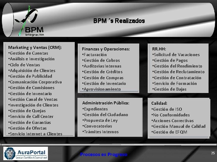 BPM ´s Realizados Marketing y Ventas (CRM): • Gestión de Cuentas • Análisis e