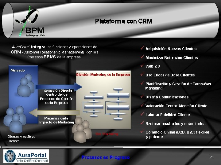 Plataforma con CRM Aura. Portal integra las funciones y operaciones de CRM (Customer Relationship