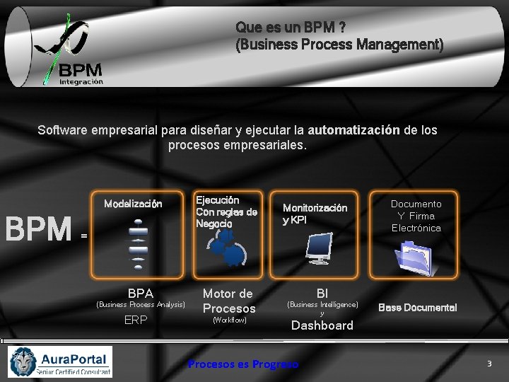 Que es un BPM ? (Business Process Management) Software empresarial para diseñar y ejecutar