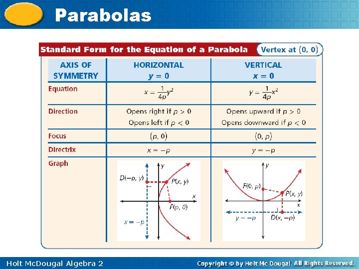 Parabolas Holt Mc. Dougal Algebra 2 