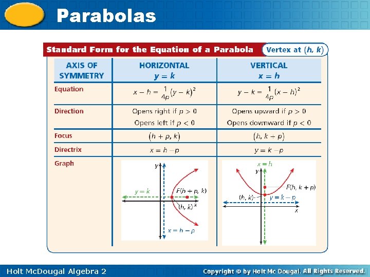 Parabolas Holt Mc. Dougal Algebra 2 