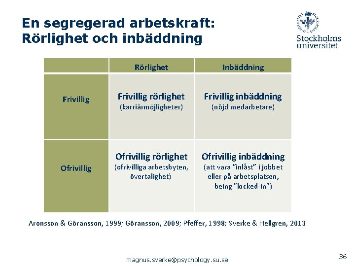 En segregerad arbetskraft: Rörlighet och inbäddning Frivillig Ofrivillig Rörlighet Inbäddning Frivillig rörlighet Frivillig inbäddning