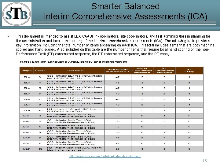 Smarter Balanced Interim Comprehensive Assessments (ICA) • This document is intended to assist LEA