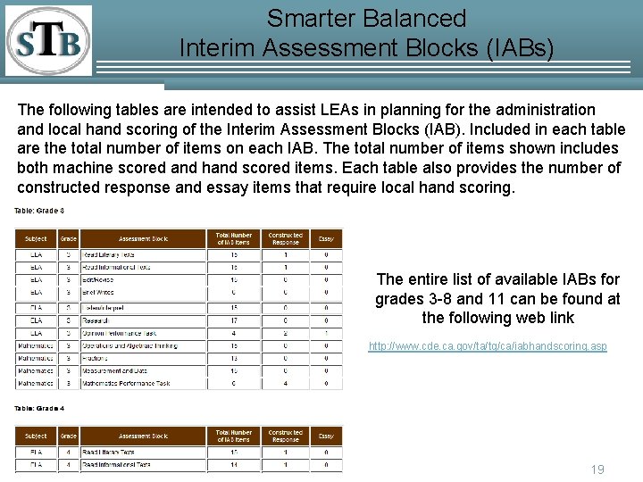 Smarter Balanced Interim Assessment Blocks (IABs) The following tables are intended to assist LEAs