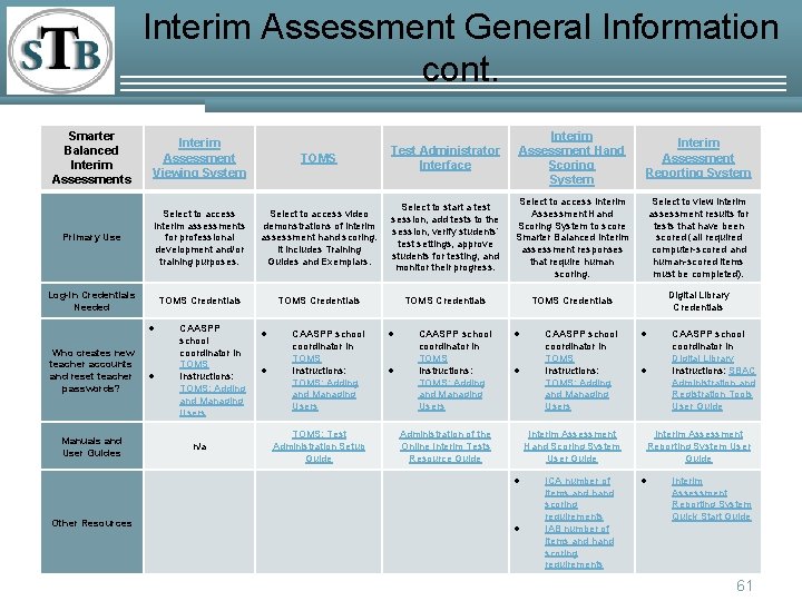 Interim Assessment General Information cont. Smarter Balanced Interim Assessments Interim Assessment Viewing System TOMS