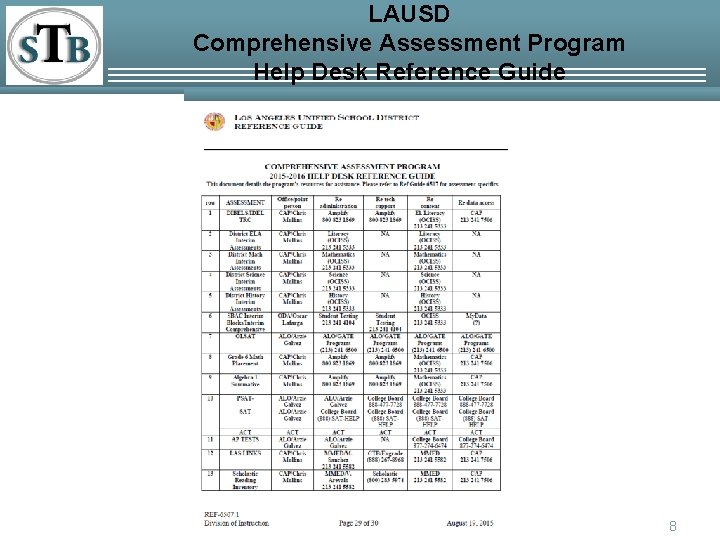 LAUSD Comprehensive Assessment Program Help Desk Reference Guide 8 