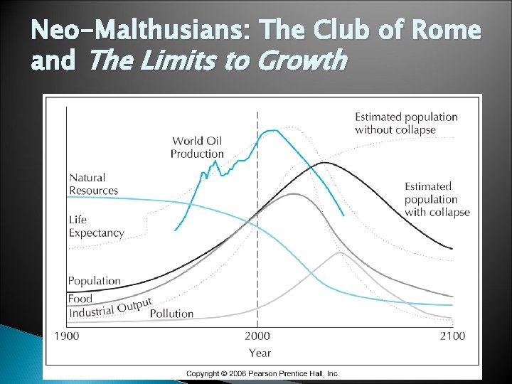 Neo-Malthusians: The Club of Rome and The Limits to Growth 
