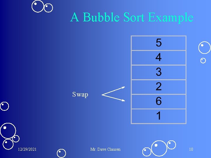 A Bubble Sort Example Swap 12/29/2021 Mr. Dave Clausen 10 A Bubble Sort Example Swap 12/29/2021 Mr. Dave Clausen 10
