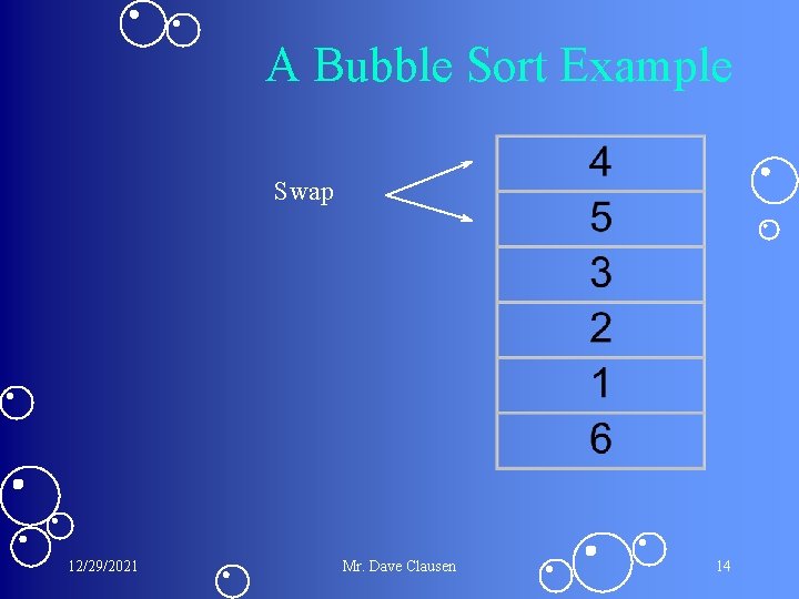 A Bubble Sort Example Swap 12/29/2021 Mr. Dave Clausen 14 A Bubble Sort Example Swap 12/29/2021 Mr. Dave Clausen 14