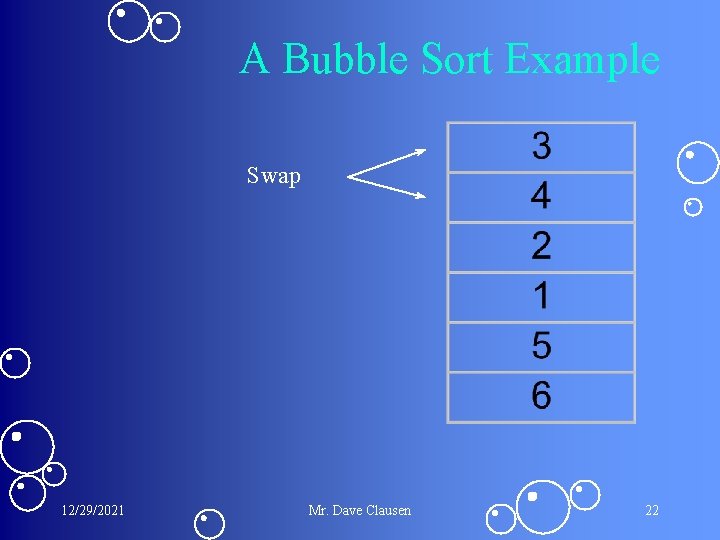A Bubble Sort Example Swap 12/29/2021 Mr. Dave Clausen 22 A Bubble Sort Example Swap 12/29/2021 Mr. Dave Clausen 22