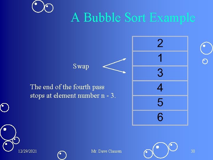 A Bubble Sort Example Swap The end of the fourth pass stops at element A Bubble Sort Example Swap The end of the fourth pass stops at element