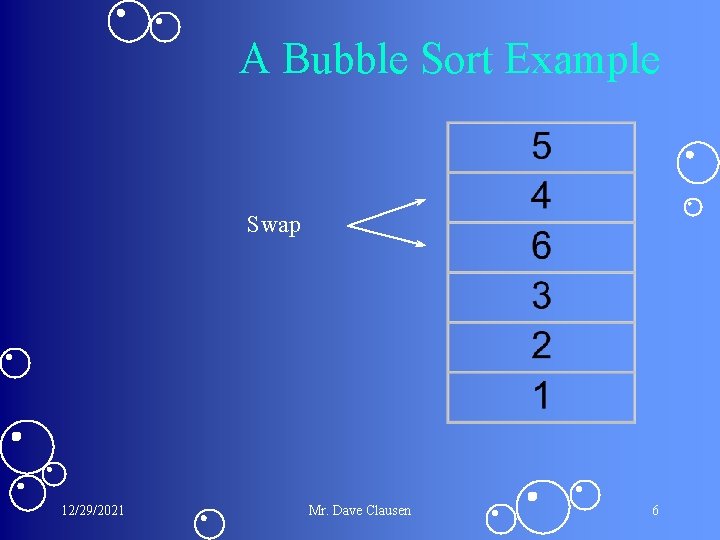 A Bubble Sort Example Swap 12/29/2021 Mr. Dave Clausen 6 A Bubble Sort Example Swap 12/29/2021 Mr. Dave Clausen 6
