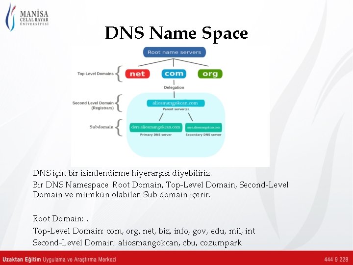 DNS Name Space DNS için bir isimlendirme hiyerarşisi diyebiliriz. Bir DNS Namespace Root Domain,