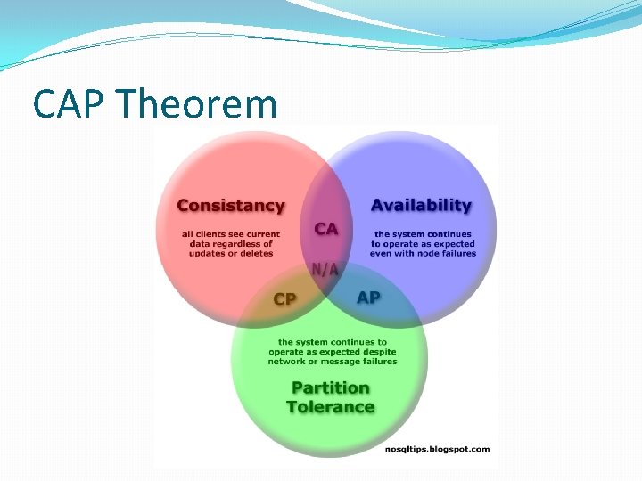 CAP Theorem 