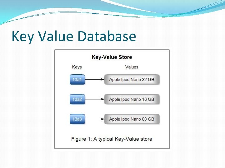 Key Value Database 