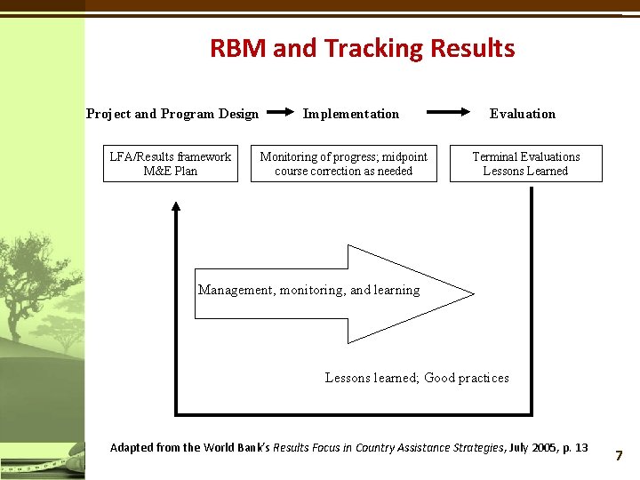 RBM and Tracking Results Project and Program Design LFA/Results framework M&E Plan Implementation Monitoring