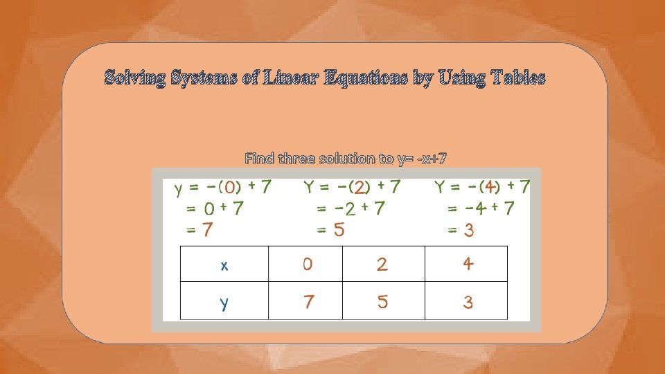 Solving Systems of Linear Equations by Using Tables Find three solution to y= -x+7