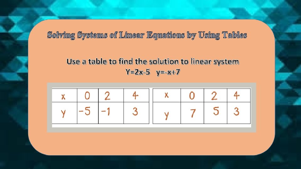 Solving Systems of Linear Equations by Using Tables Use a table to find the Solving Systems of Linear Equations by Using Tables Use a table to find the