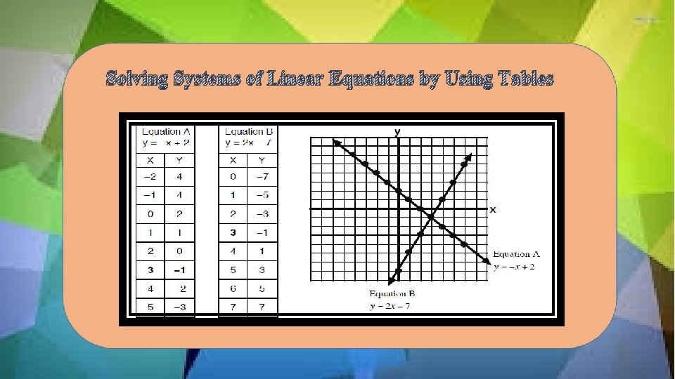 Solving Systems of Linear Equations by Using Tables 