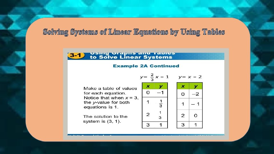Solving Systems of Linear Equations by Using Tables Solving Systems of Linear Equations by Using Tables