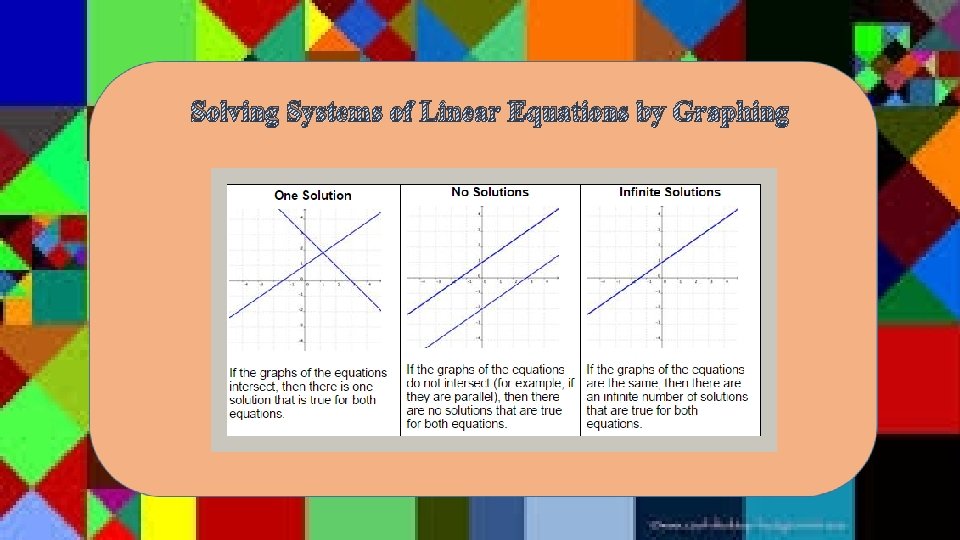 Solving Systems of Linear Equations by Graphing Solving Systems of Linear Equations by Graphing
