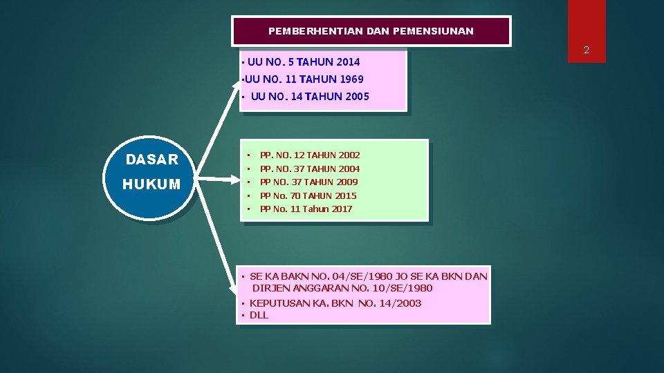 PEMBERHENTIAN DAN PEMENSIUNAN 2 • UU NO. 5 TAHUN 2014 • UU NO. 11