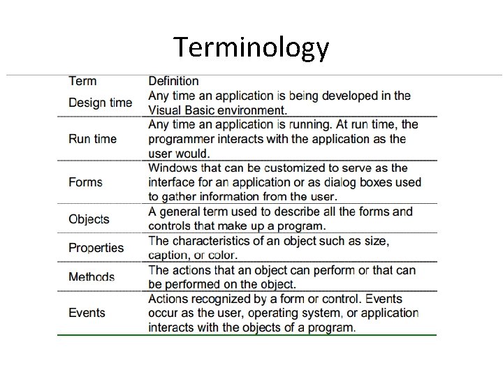 Terminology 