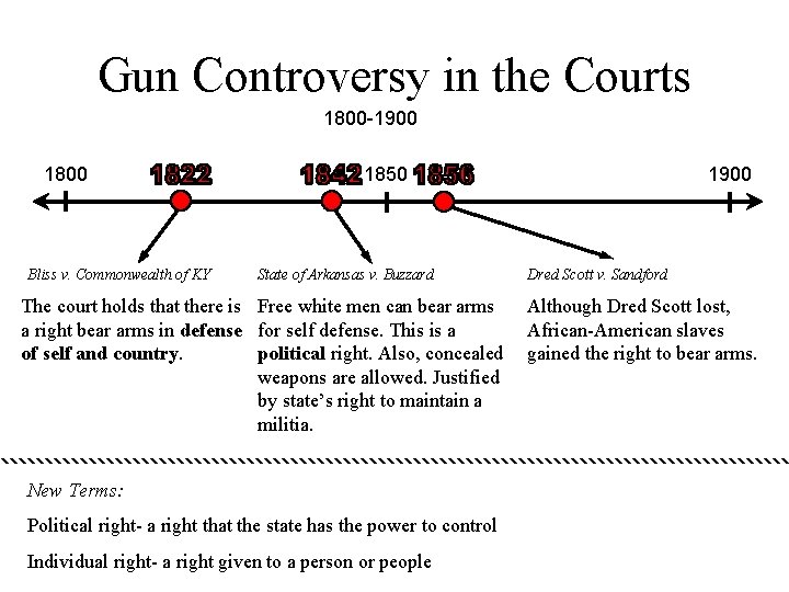 Gun Controversy in the Courts 1800 -1900 1800 Bliss v. Commonwealth of KY 1850