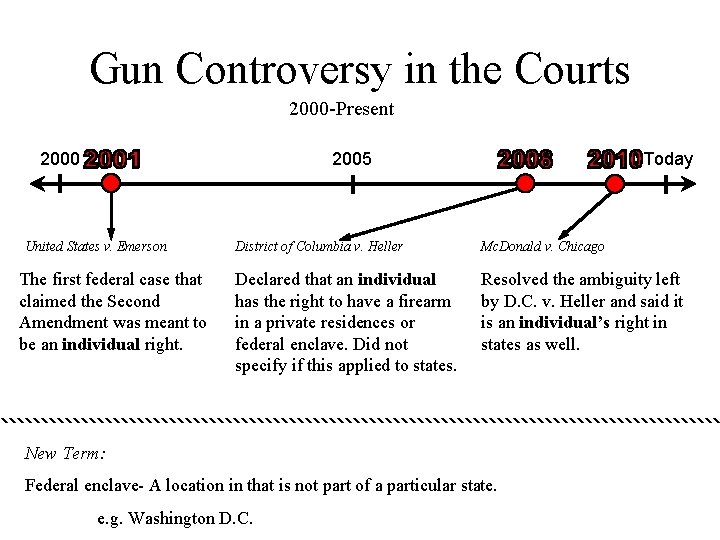 Gun Controversy in the Courts 2000 -Present 2000 2005 United States v. Emerson The