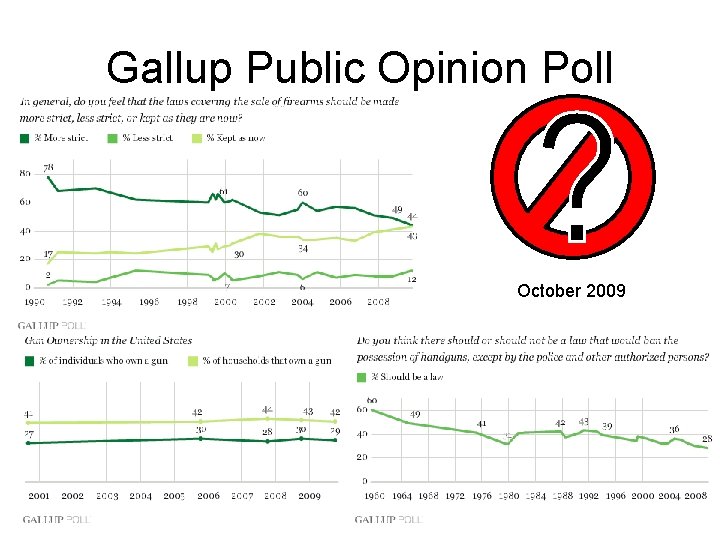 Gallup Public Opinion Poll October 2009 