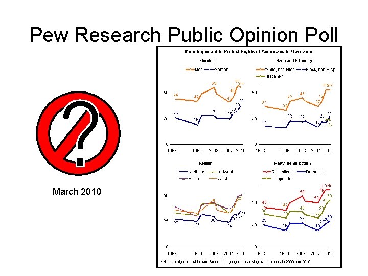 Pew Research Public Opinion Poll March 2010 