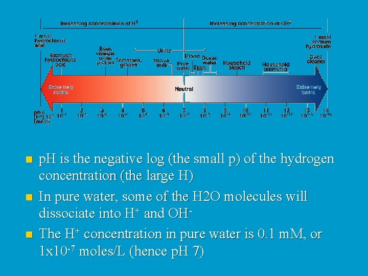 n n n p. H is the negative log (the small p) of the