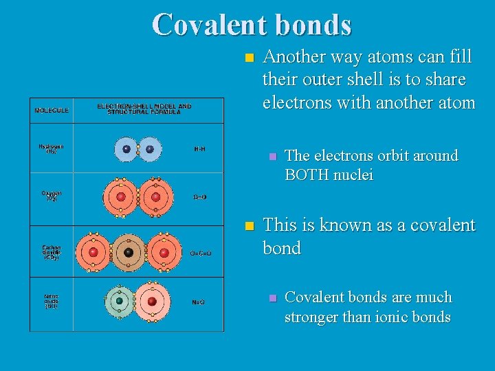 Covalent bonds n Another way atoms can fill their outer shell is to share