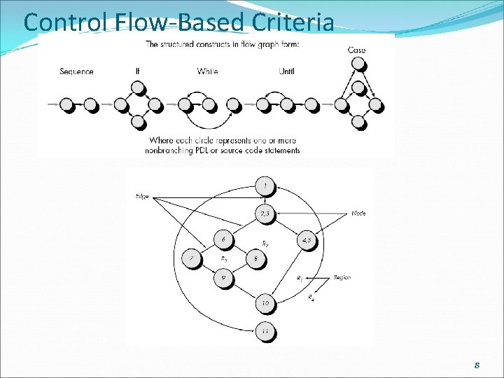 Control Flow-Based Criteria 8 