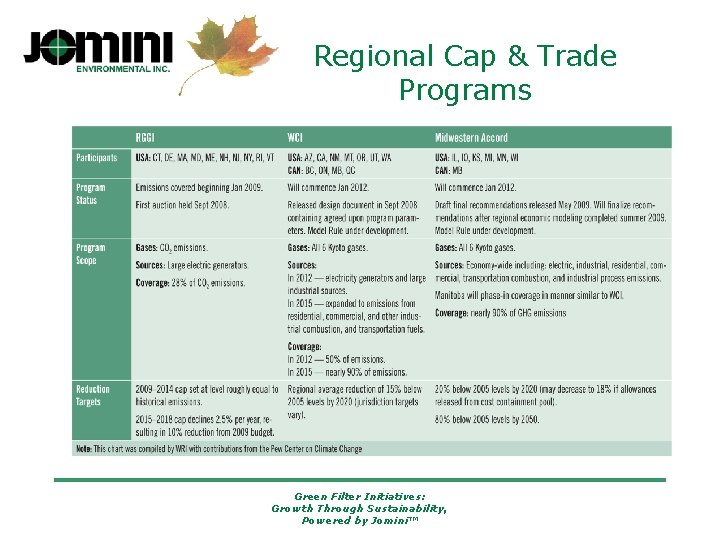 Regional Cap & Trade Programs Green Filter Initiatives: Growth Through Sustainability, Powered by Jomini™