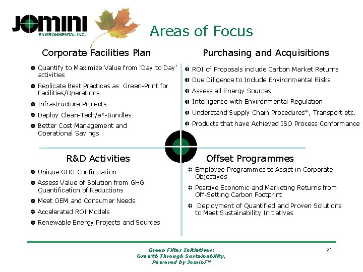 Areas of Focus Corporate Facilities Plan Purchasing and Acquisitions Quantify to Maximize Value from