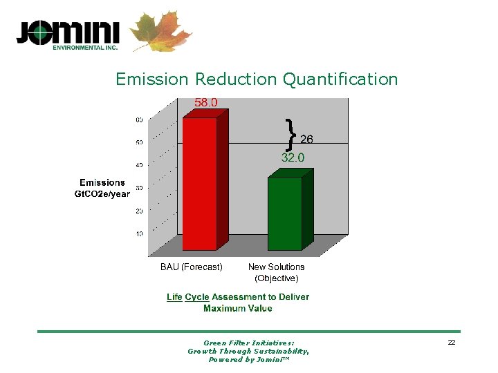 Emission Reduction Quantification Green Filter Initiatives: Growth Through Sustainability, Powered by Jomini™ 22 