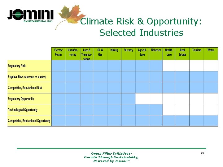 Climate Risk & Opportunity: Selected Industries Green Filter Initiatives: Growth Through Sustainability, Powered by