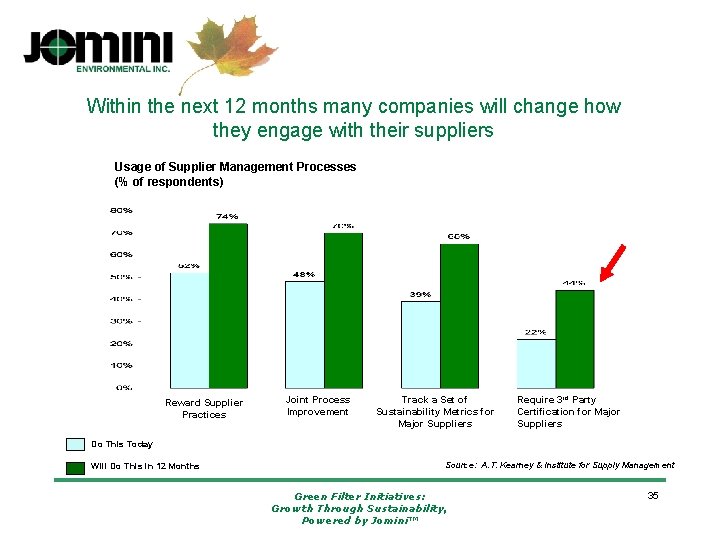 Within the next 12 months many companies will change how they engage with their