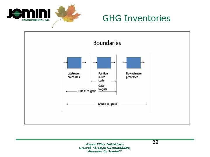 GHG Inventories Green Filter Initiatives: Growth Through Sustainability, Powered by Jomini™ 39 