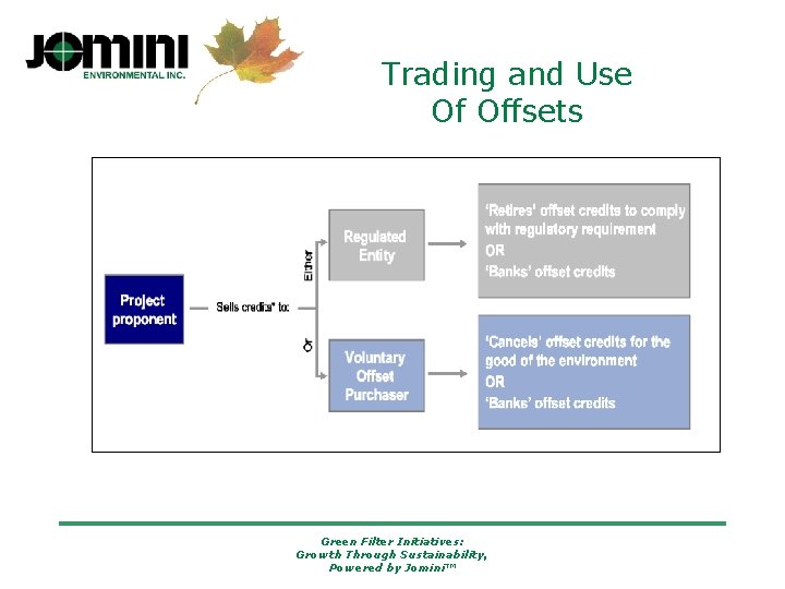 Trading and Use Of Offsets Green Filter Initiatives: Growth Through Sustainability, Powered by Jomini™