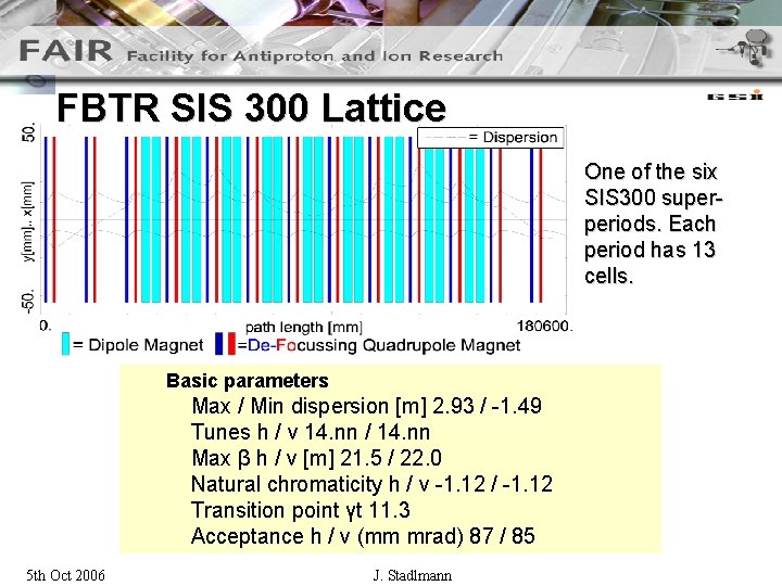 FBTR SIS 300 Lattice One of the six SIS 300 superperiods. Each period has