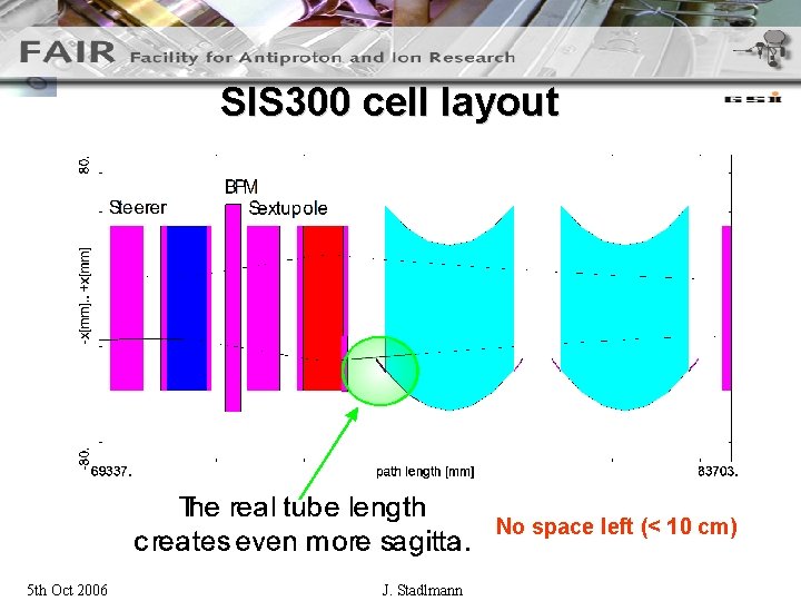SIS 300 cell layout No space left (< 10 cm) 5 th Oct 2006