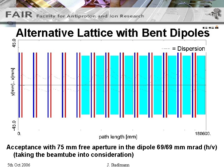 Alternative Lattice with Bent Dipoles Acceptance with 75 mm free aperture in the dipole