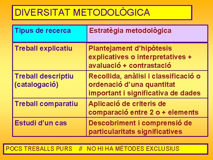 DIVERSITAT METODOLÒGICA Tipus de recerca Estratègia metodològica Treball explicatiu Plantejament d’hipòtesis explicatives o interpretatives